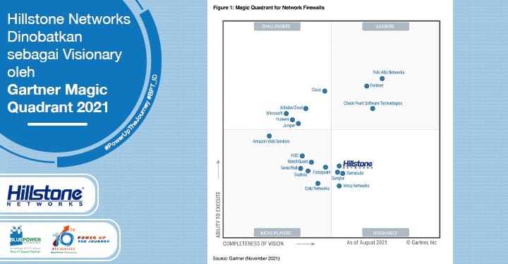 Hillstone Networks