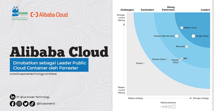 Alibaba Cloud