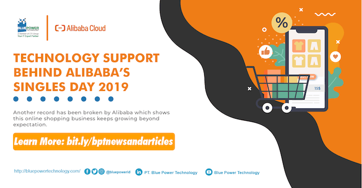 Technology Support